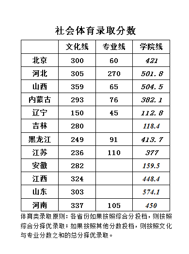 华北科技学院是几本_是一本还是二本大学？