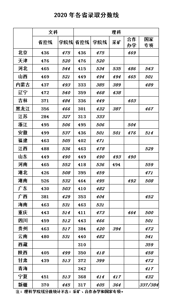 华北科技学院是几本_是一本还是二本大学？