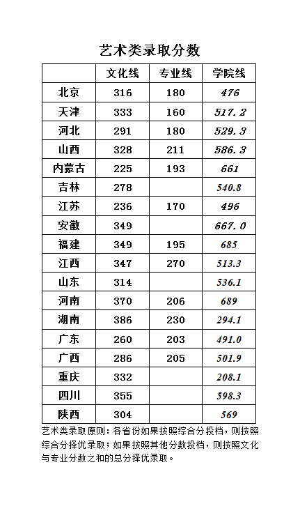 华北科技学院是几本_是一本还是二本大学？