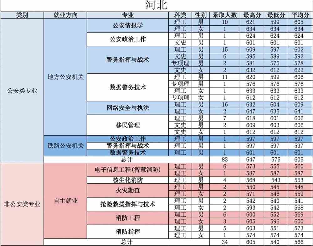 中国人民警察大学是几本_是一本还是二本大学？