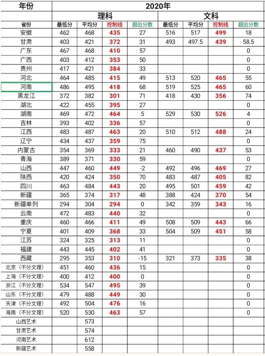 塔里木大学是几本_是一本还是二本大学？