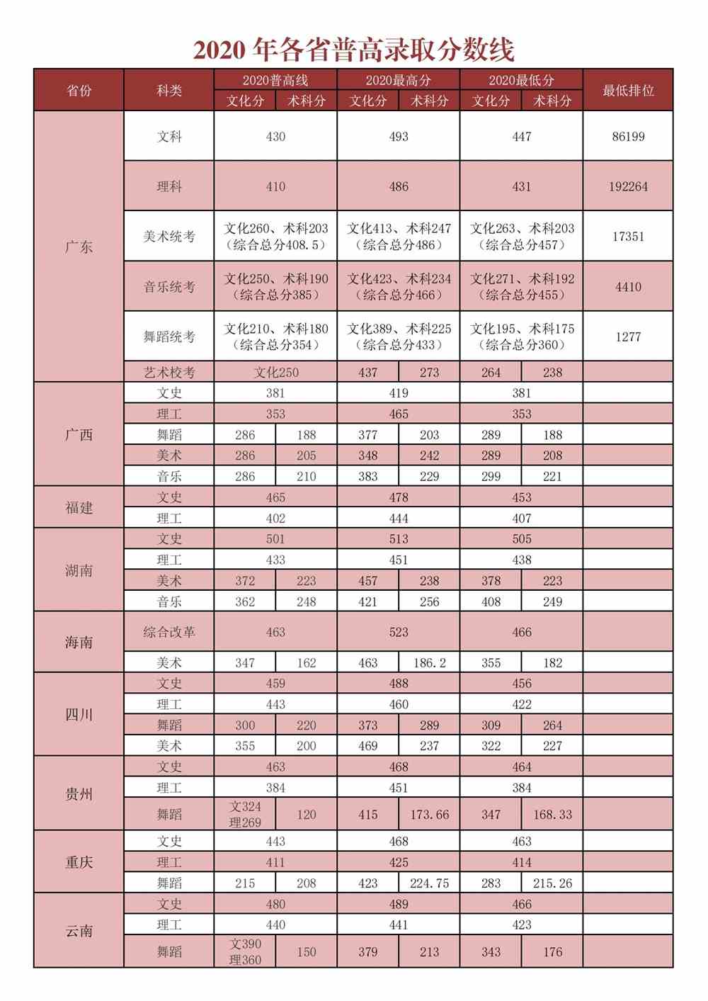 湛江科技学院是几本_是二本还是三本大学？