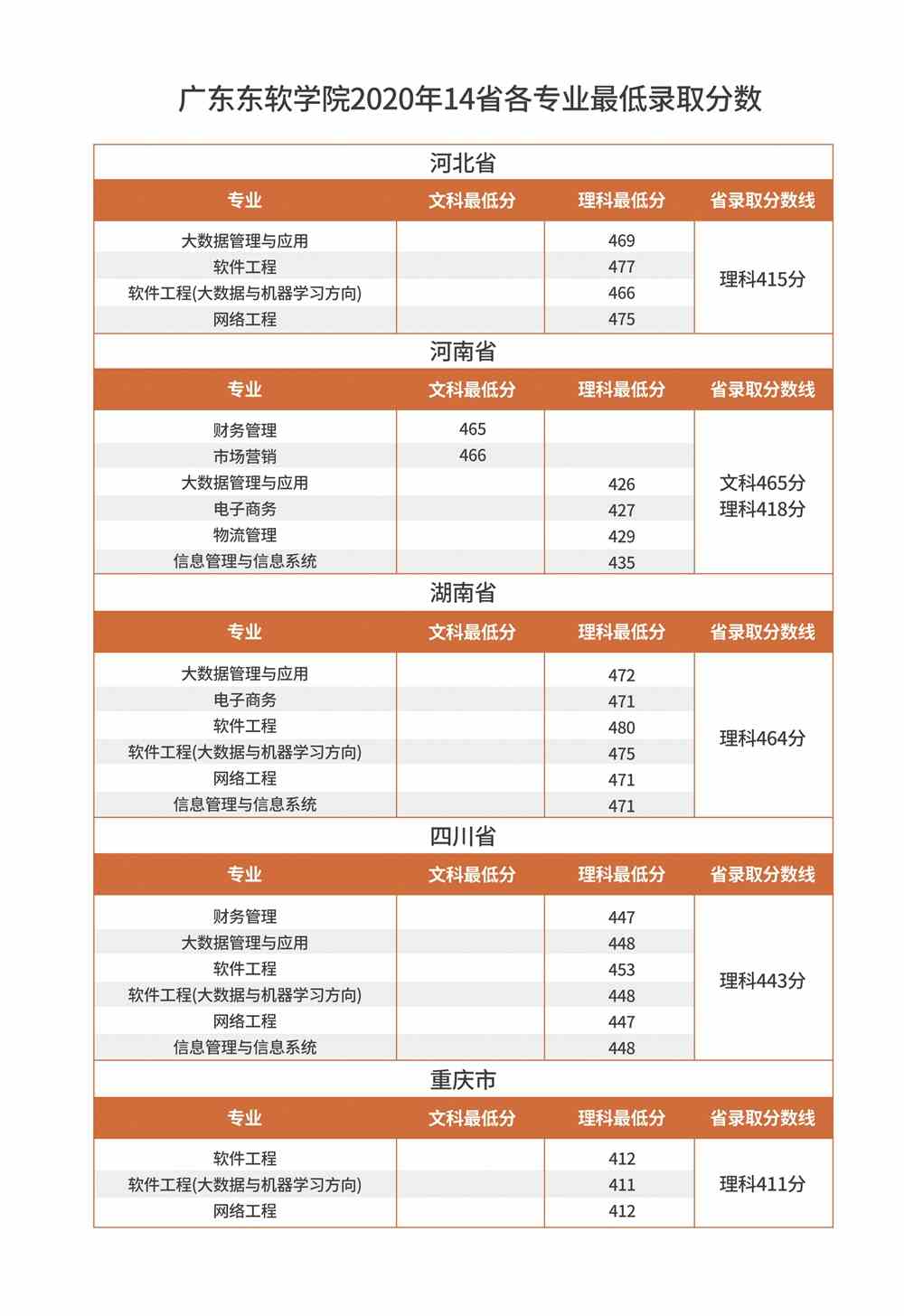 广东东软学院是几本_是一本还是二本大学？