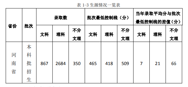 黄河交通学院是几本_是二本还是三本大学？