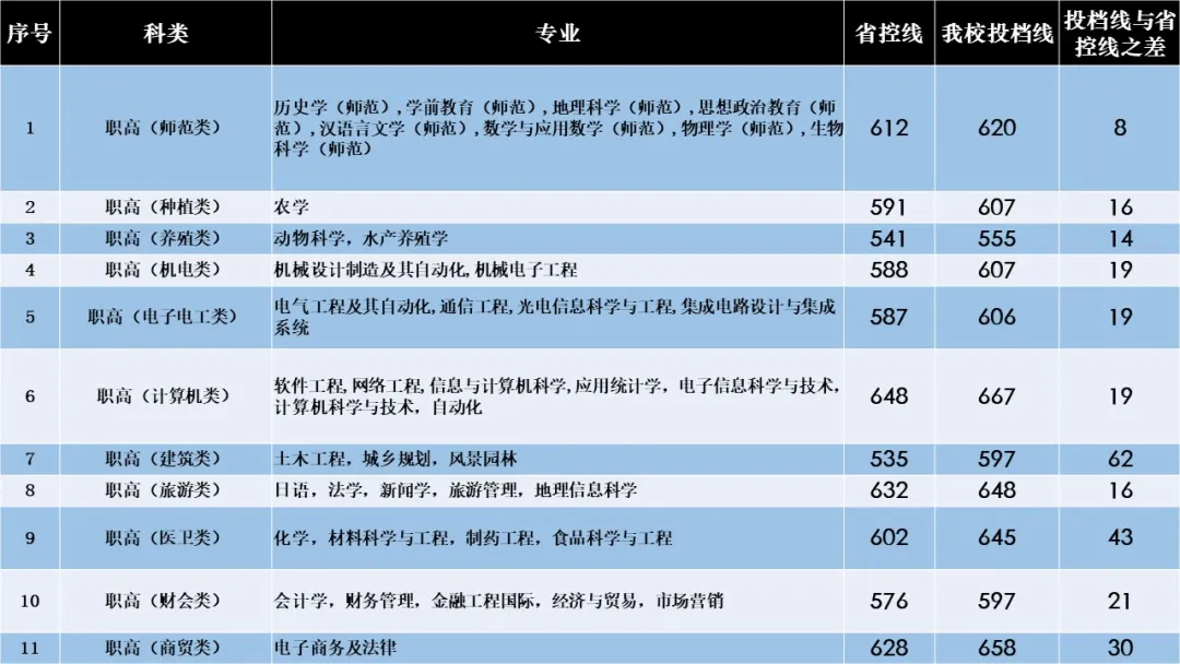 湖南文理学院2021年录取分数线是多少（各专业分数线）