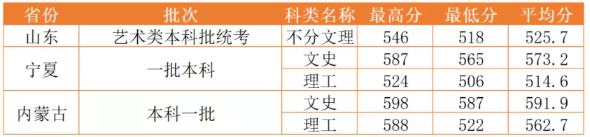 西北政法大学2021年录取分数线是多少