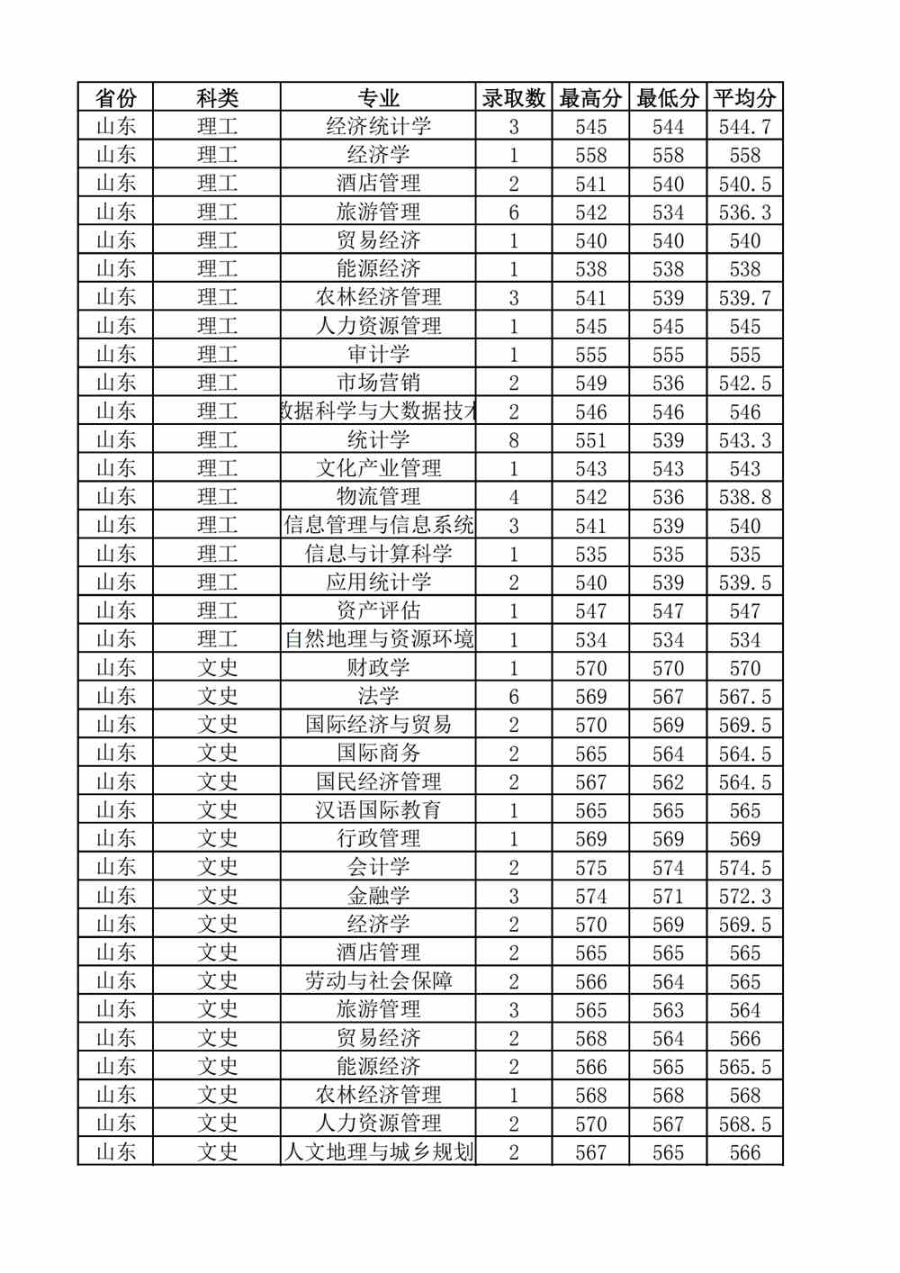 财经类专业大学排名及分数线(财经类专业大学排名及分数线是多少)