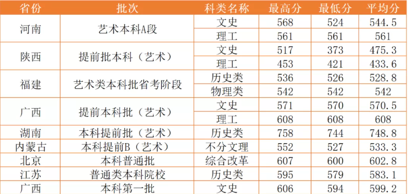 2021西北政法大学录取分数线一览表(含2019-2020历年)