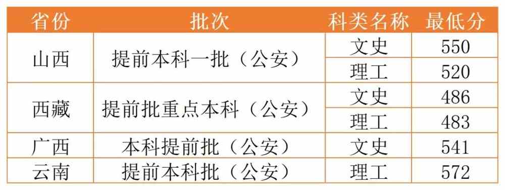 2021西北政法大学录取分数线一览表(含2019-2020历年)