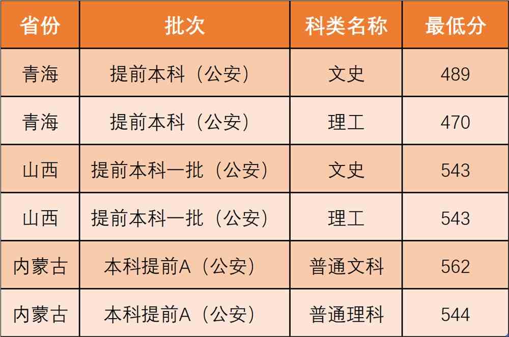 2021西北政法大学录取分数线一览表（含2019-2020历年）