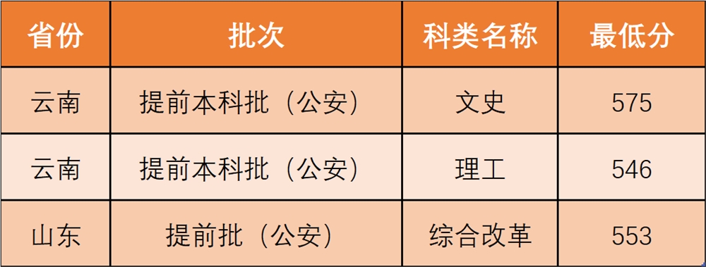 2021西北政法大学录取分数线一览表（含2019-2020历年）