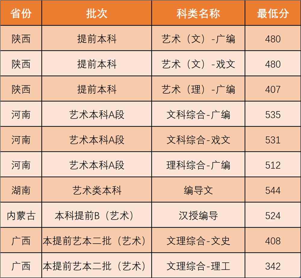 2021西北政法大学录取分数线一览表（含2019-2020历年）