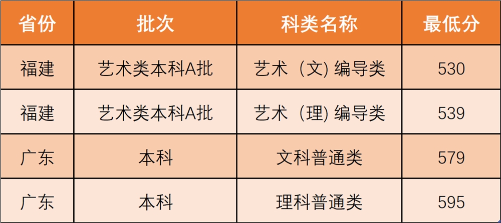 2021西北政法大学录取分数线一览表（含2019-2020历年）