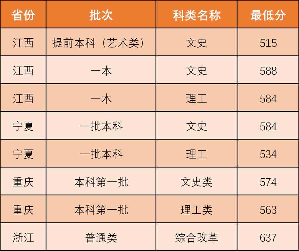 2021西北政法大学录取分数线一览表（含2019-2020历年）