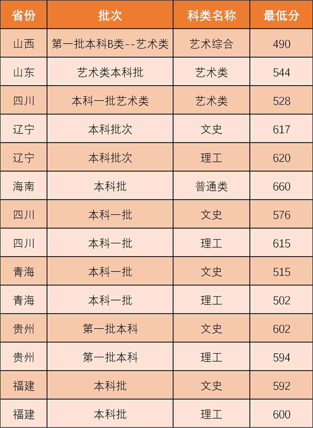 2021西北政法大学录取分数线一览表（含2019-2020历年）