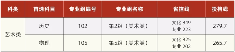 湘潭理工学院2021年录取分数线是多少