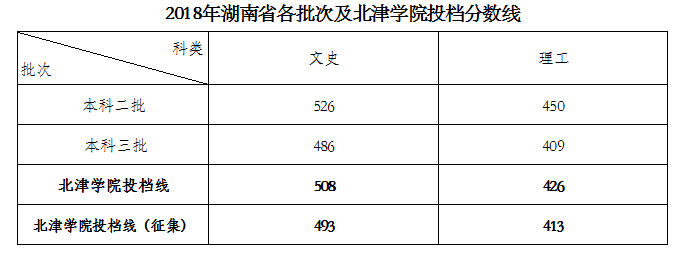 2021湘潭理工学院录取分数线一览表（含2019-2020历年）
