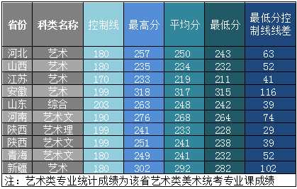 2021西安邮电大学录取分数线一览表（含2019-2020历年）