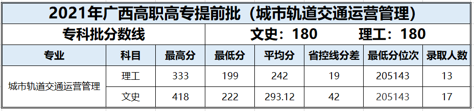 2021百色学院录取分数线一览表（含2019-2020历年）