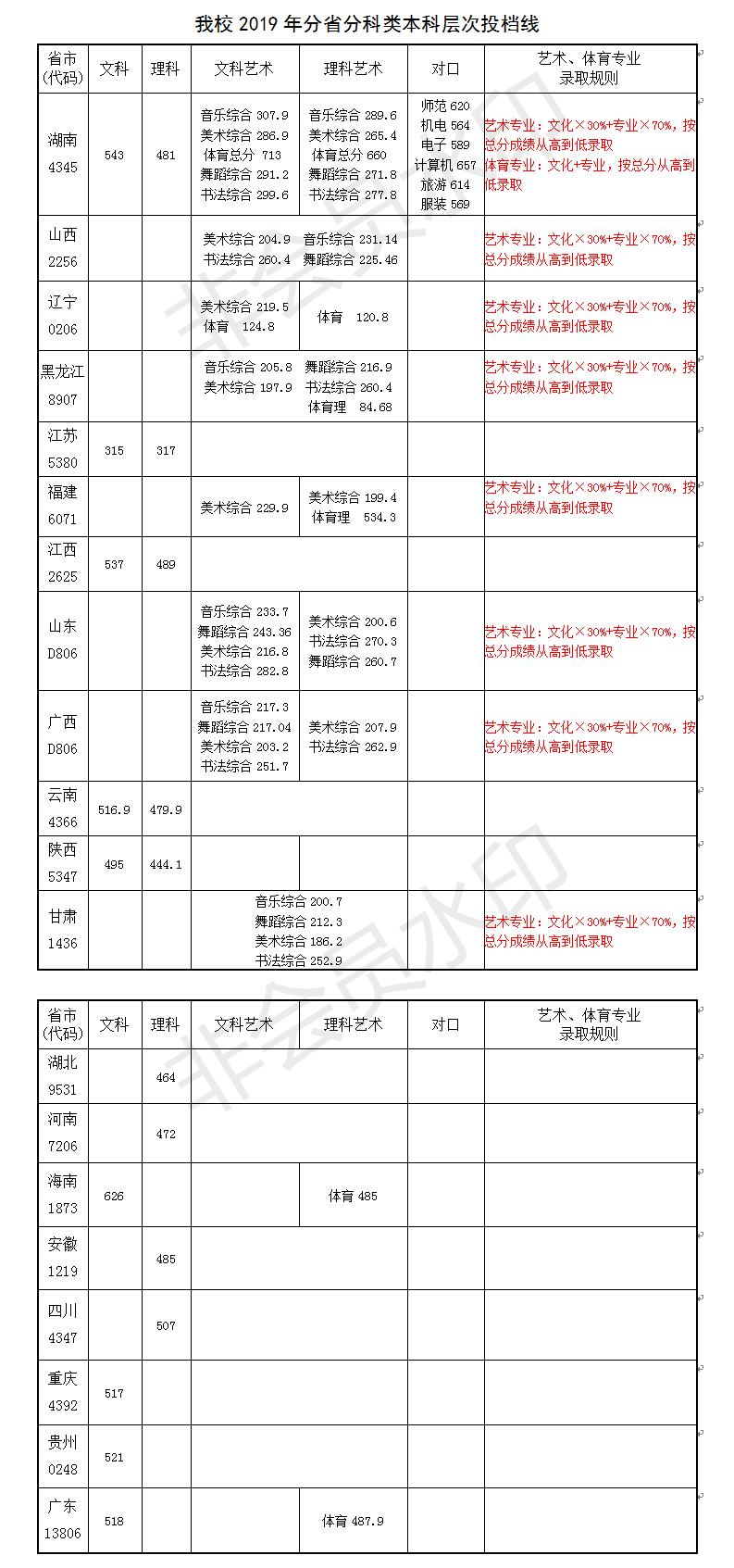 2021长沙师范学院录取分数线一览表（含2019-2020历年）