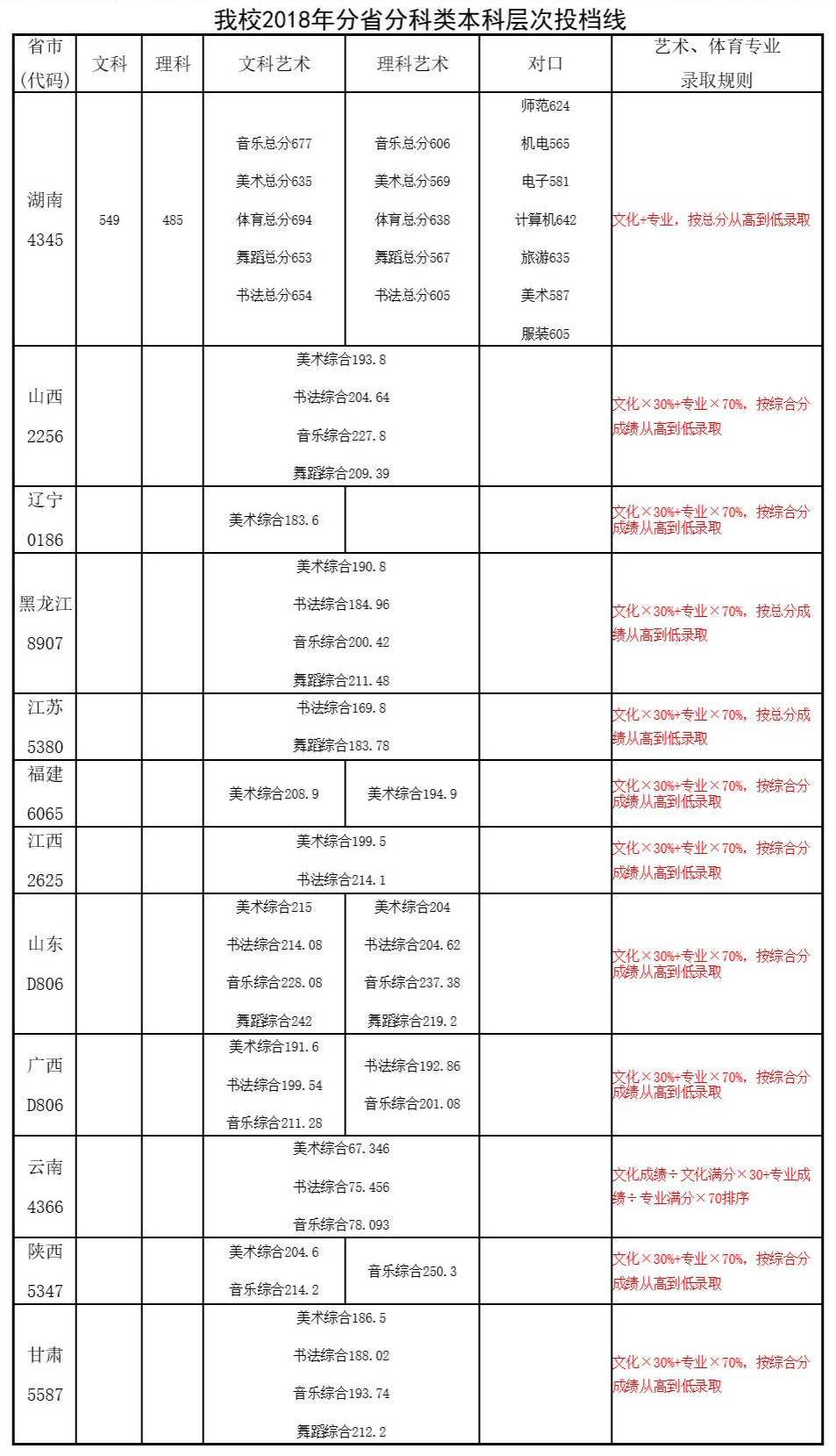 2021长沙师范学院录取分数线一览表（含2019-2020历年）