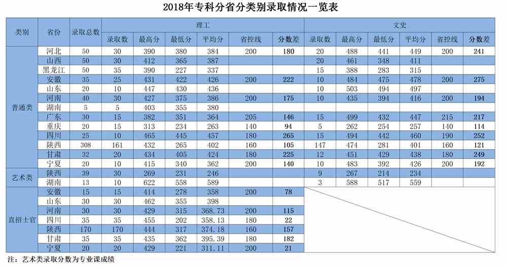 2021西安航空学院录取分数线一览表（含2019-2020历年）