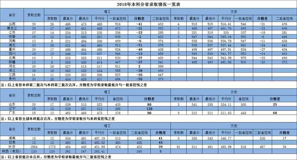 2021西安航空学院录取分数线一览表（含2019-2020历年）