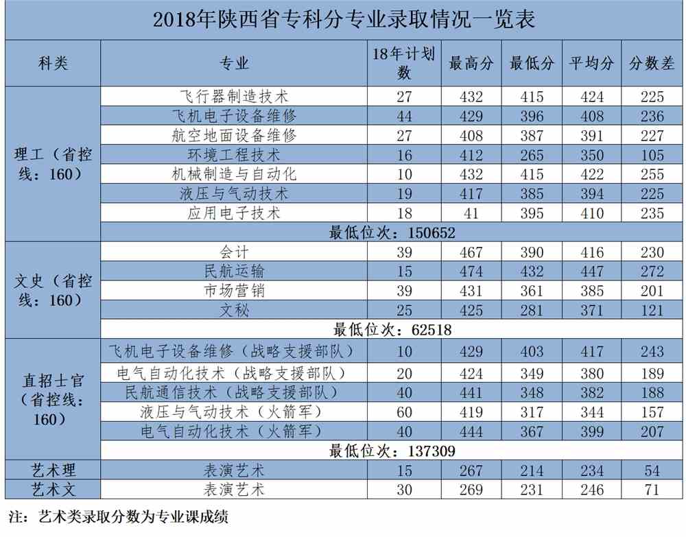 2021西安航空学院录取分数线一览表（含2019-2020历年）
