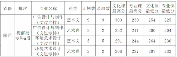2021西安外事学院录取分数线一览表(含2019-2020历年)