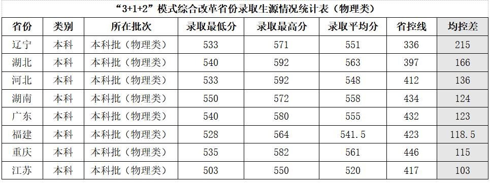 兰州交通大学2021年录取分数线是多少