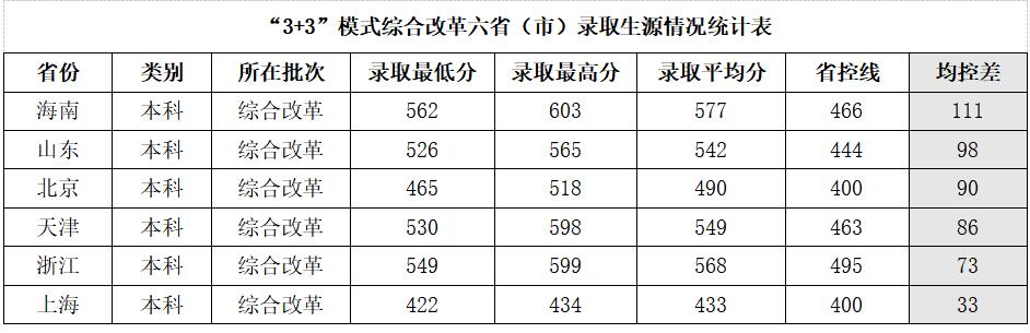 兰州交通大学2021年录取分数线是多少