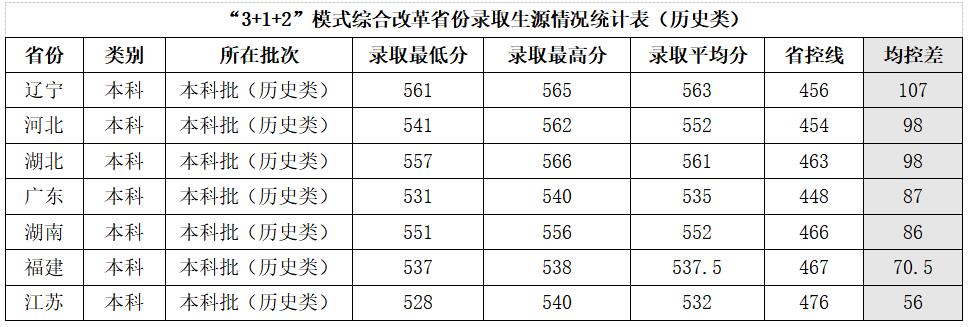 兰州交通大学2021年录取分数线是多少