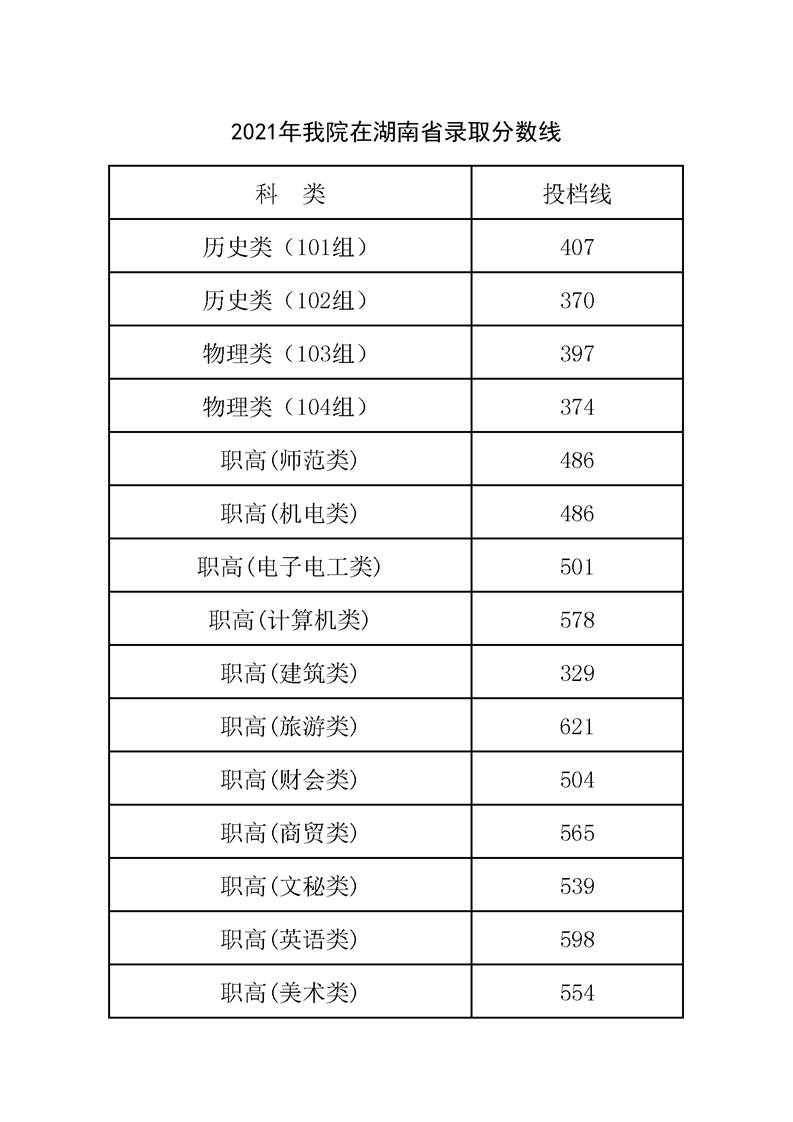 2021湖南交通职业技术学院录取分数线一览表（含2019-2020历年）