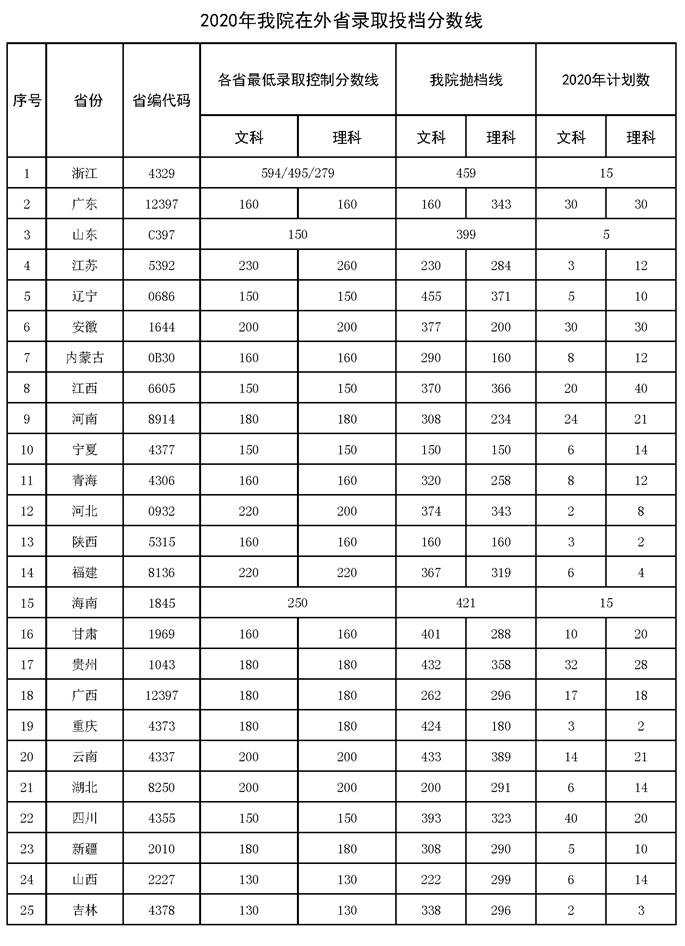 2021湖南交通职业技术学院录取分数线一览表（含2019-2020历年）