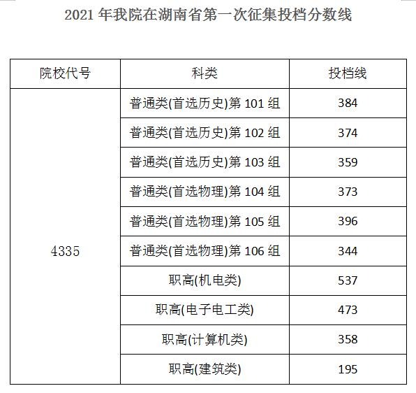 2021湖南机电职业技术学院录取分数线一览表（含2019-2020历年）