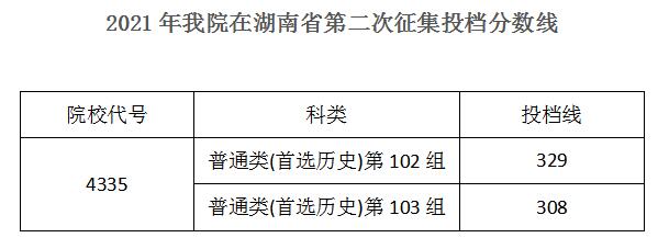 湖南机电职业技术学院2021年录取分数线是多少（含各专业分数线）