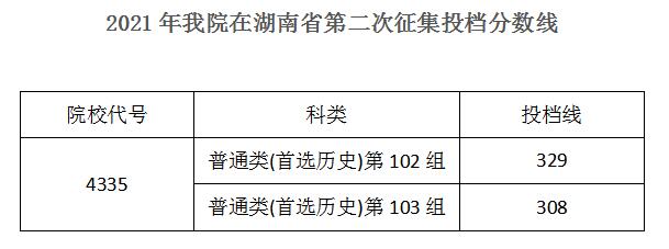 湖南机电职业技术学院2021年录取分数线是多少（含各专业分数线）