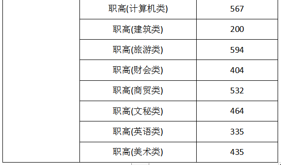 2021湖南机电职业技术学院录取分数线一览表（含2019-2020历年）