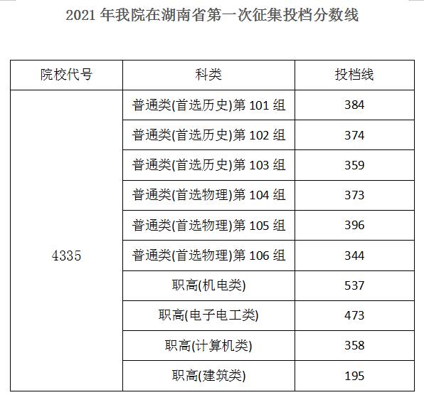 湖南机电职业技术学院2021年录取分数线是多少（含各专业分数线）