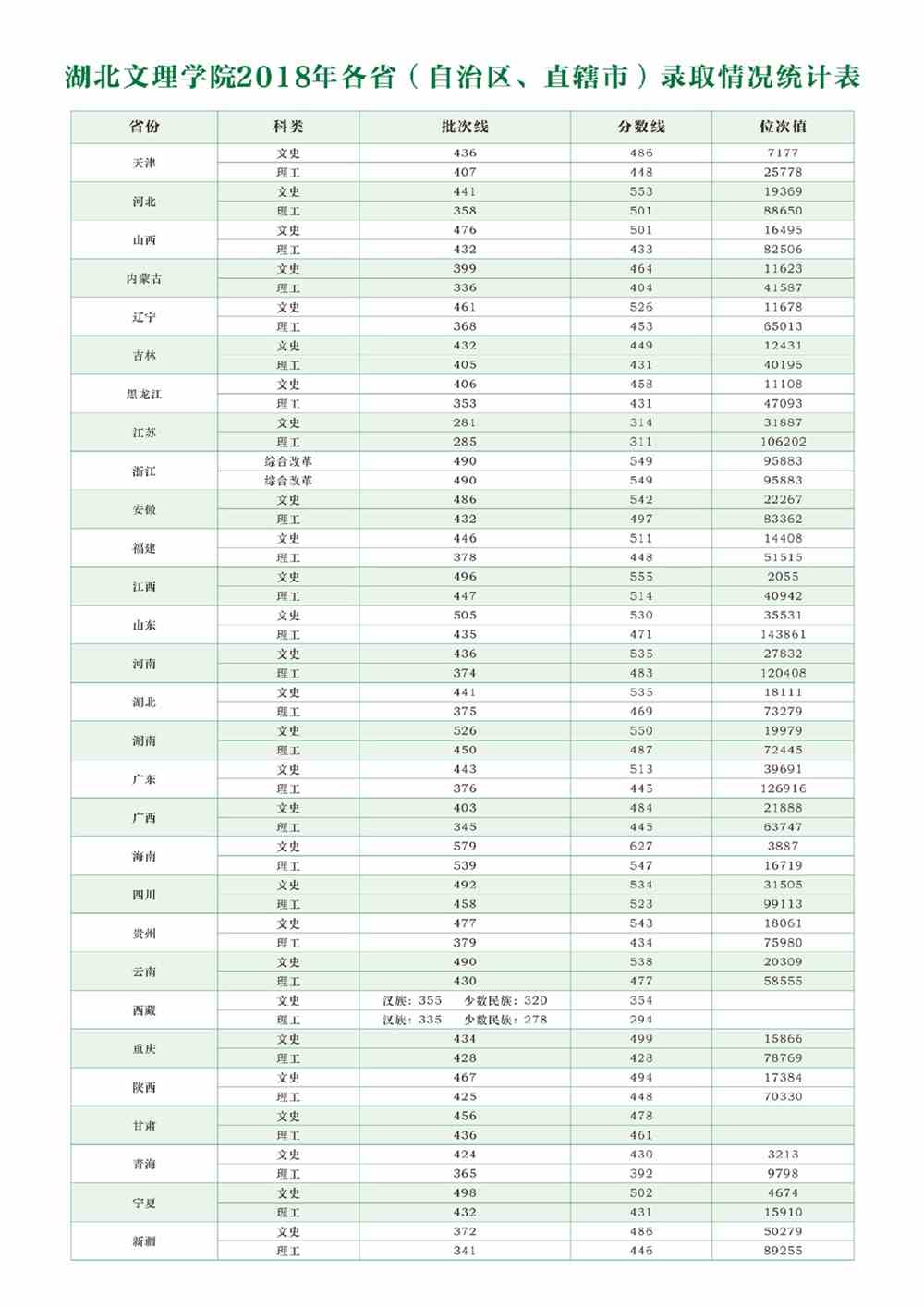 2021湖北文理学院录取分数线一览表（含2019-2020历年）