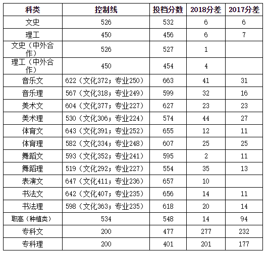 2021湖南人文科技学院录取分数线一览表（含2019-2020历年）