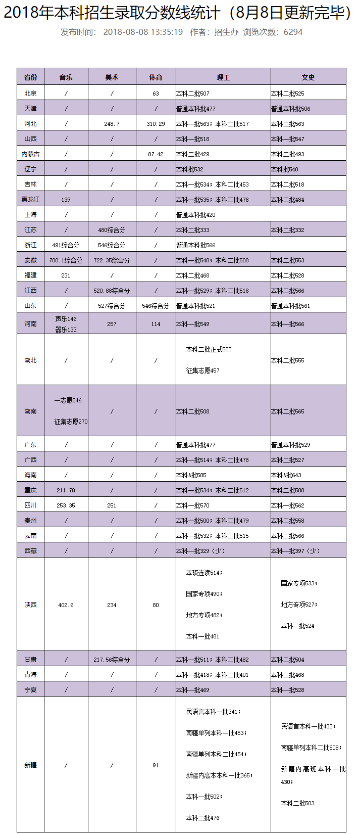 2021西安石油大学录取分数线一览表（含2019-2020历年）