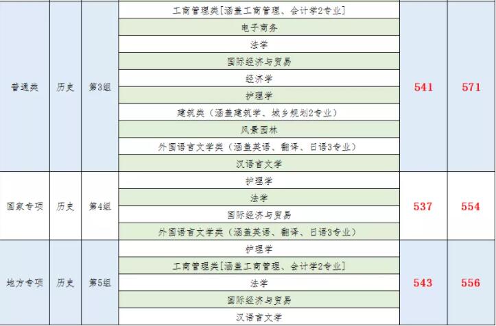 2021南华大学录取分数线一览表（含2019-2020历年）