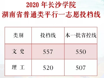 2021长沙学院录取分数线一览表（含2019-2020历年）