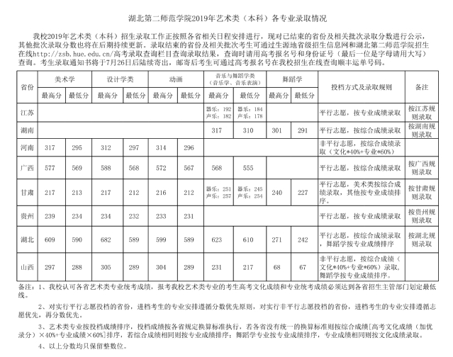 2021湖北第二师范学院录取分数线一览表（含2019-2020历年）