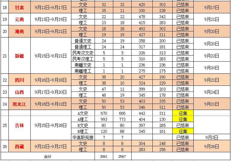 2021长春金融高等专科学校录取分数线一览表（含2019-2020历年）