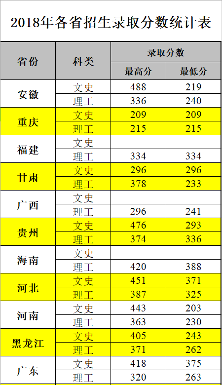 2021长春金融高等专科学校录取分数线一览表（含2019-2020历年）