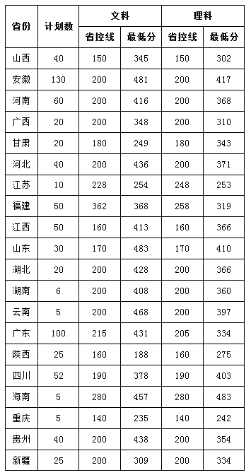 2021浙江经济职业技术学院录取分数线一览表（含2019-2020历年）