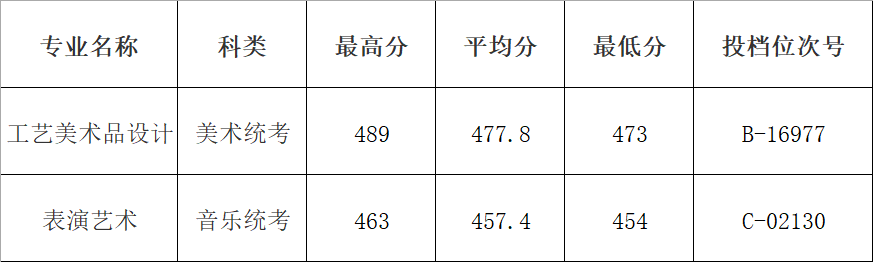 2021浙江旅游职业学院录取分数线一览表（含2019-2020历年）