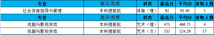 2021长安大学录取分数线一览表（含2019-2020历年）